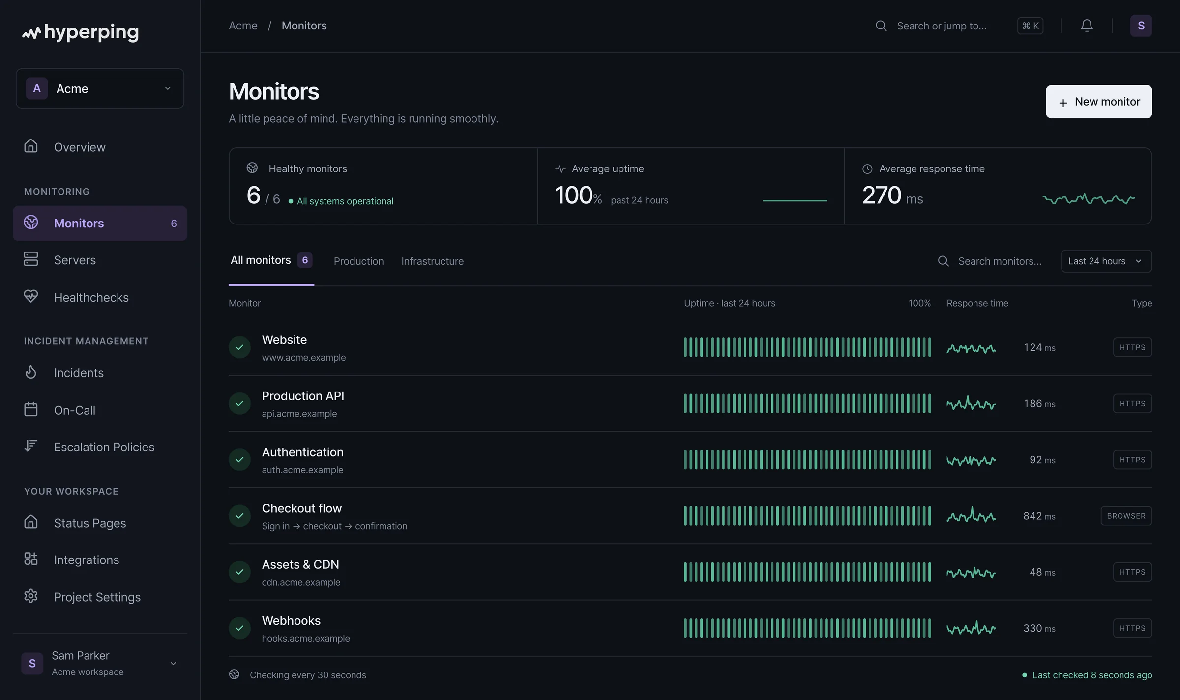 Hyperping dashboard showing six healthy monitors, 100% uptime and response times in a demo workspace.