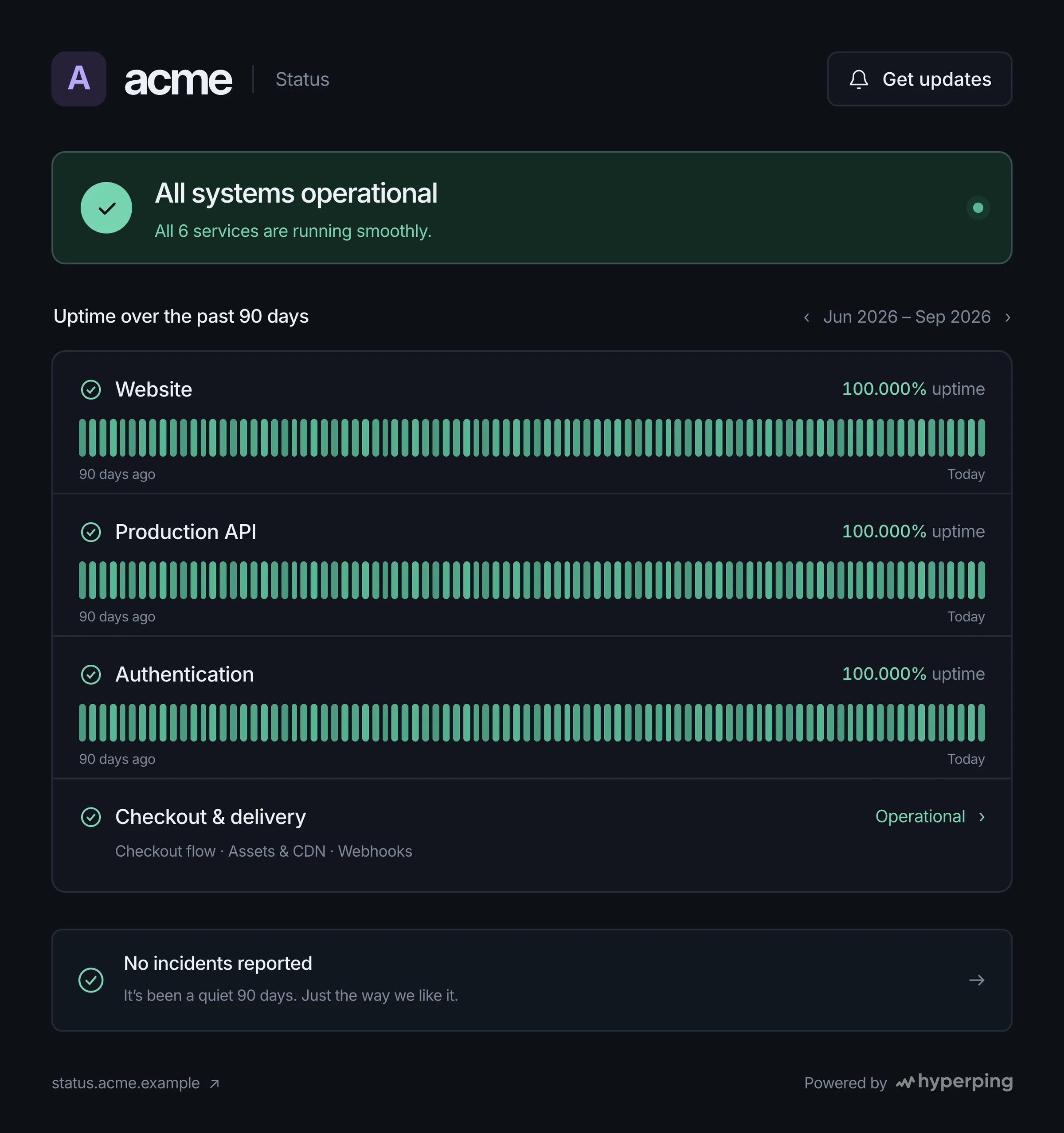 Acme public status page showing all six services operational and 90 days of uptime history. Demo data.