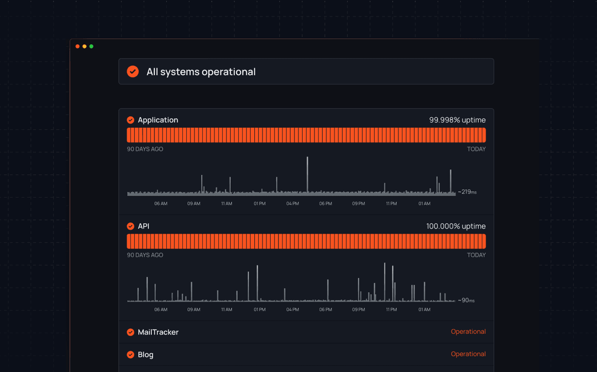 Why you need a status page (& what great ones include)