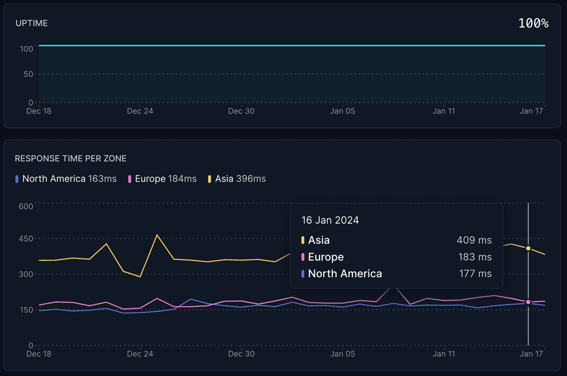 MTTR, MTBF, MTTA & MTTF — Metrics, examples, challenges, and tips