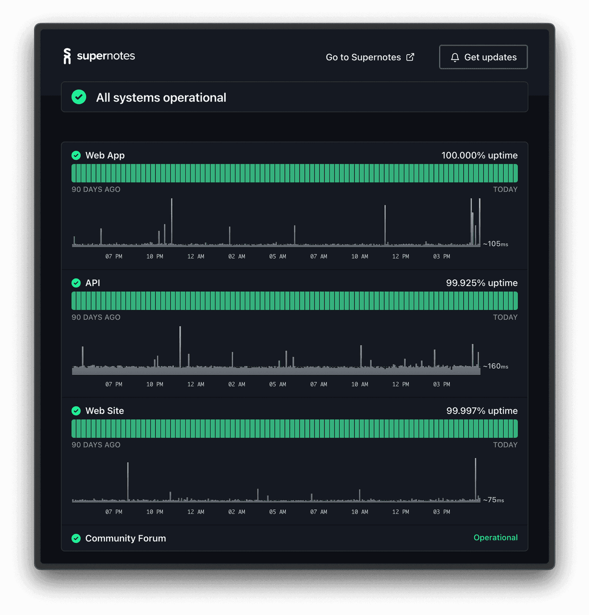 The 4 Best Status Page Software for 2024